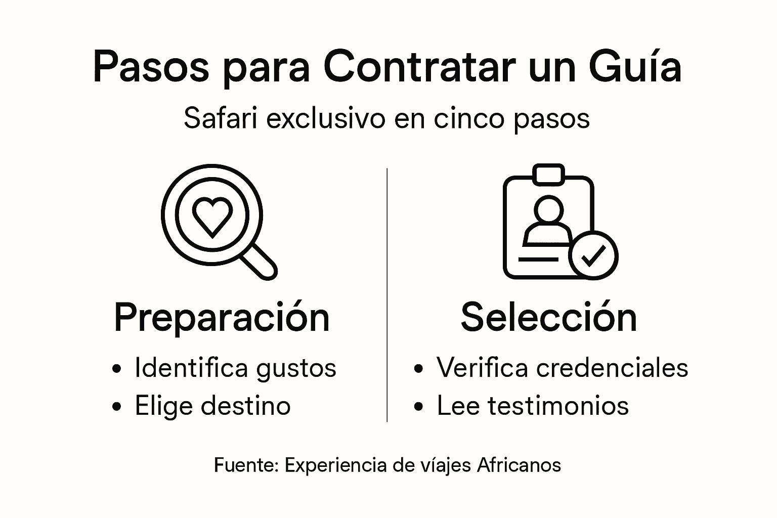 Guía visual: cómo elegir al guía de safari ideal paso a paso