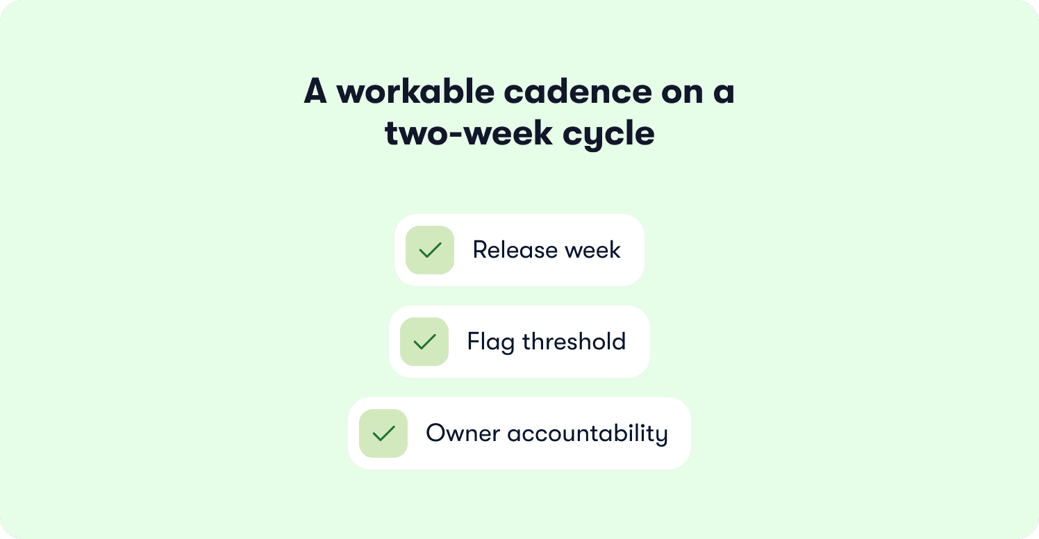 two week cycle for product onboarding
