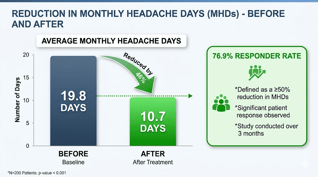 tirzepatide migraine