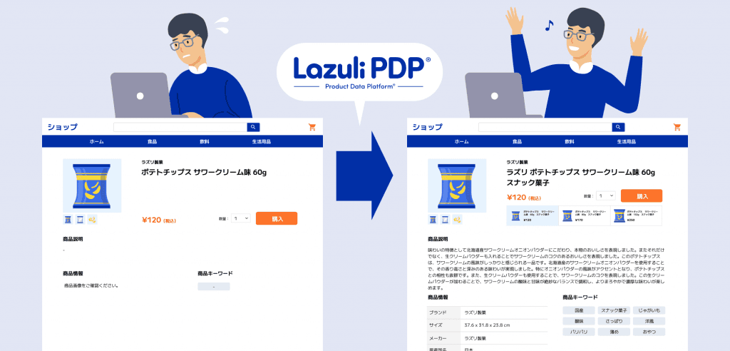 商品情報が充実した商品ページ