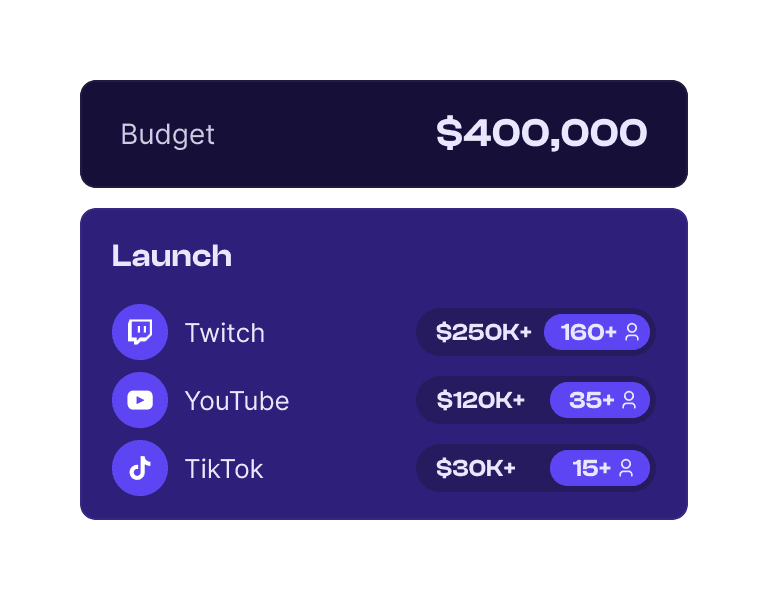 Wehype budget dashboards