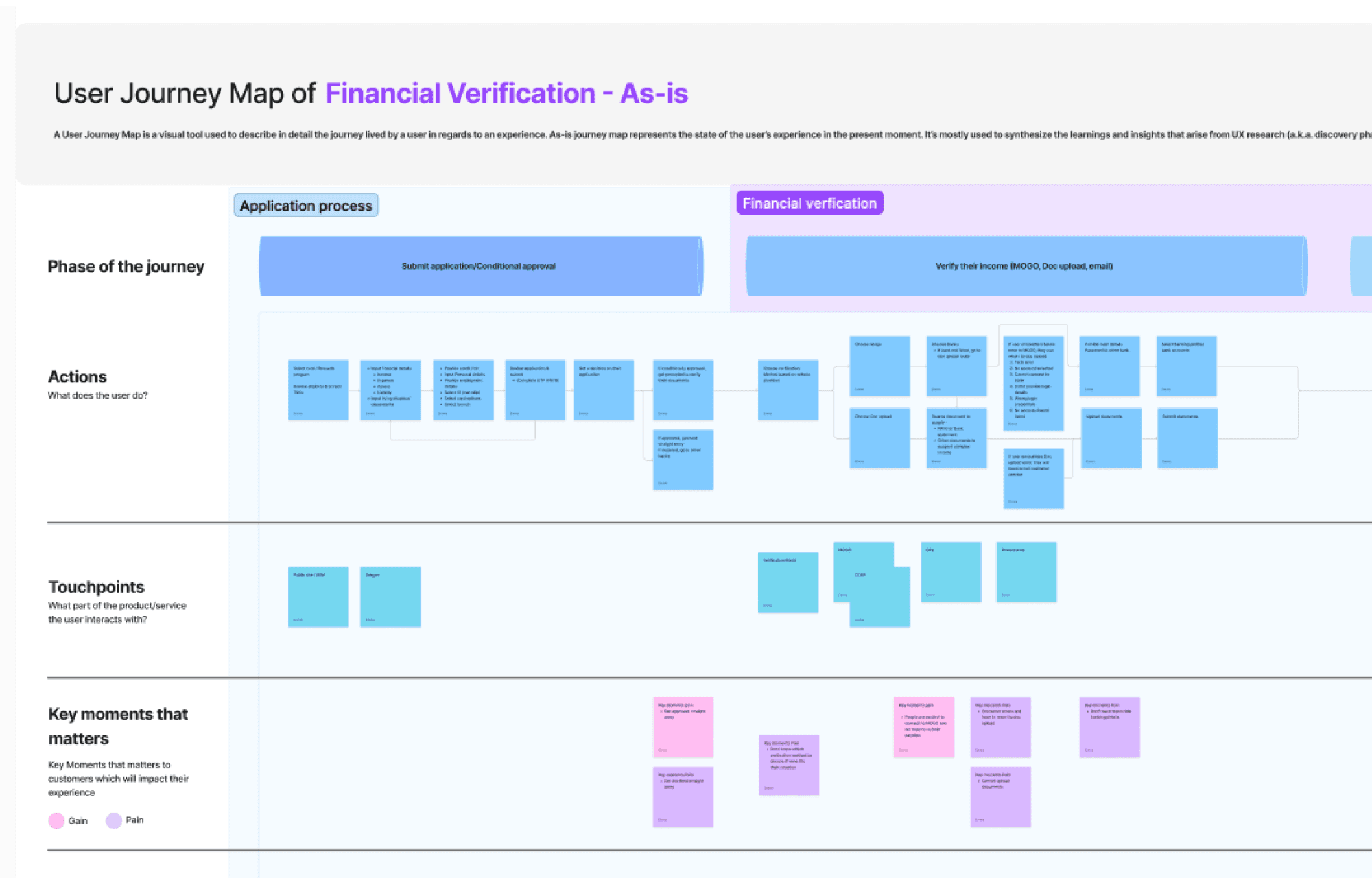 Screenshot of a journey mapping workshop