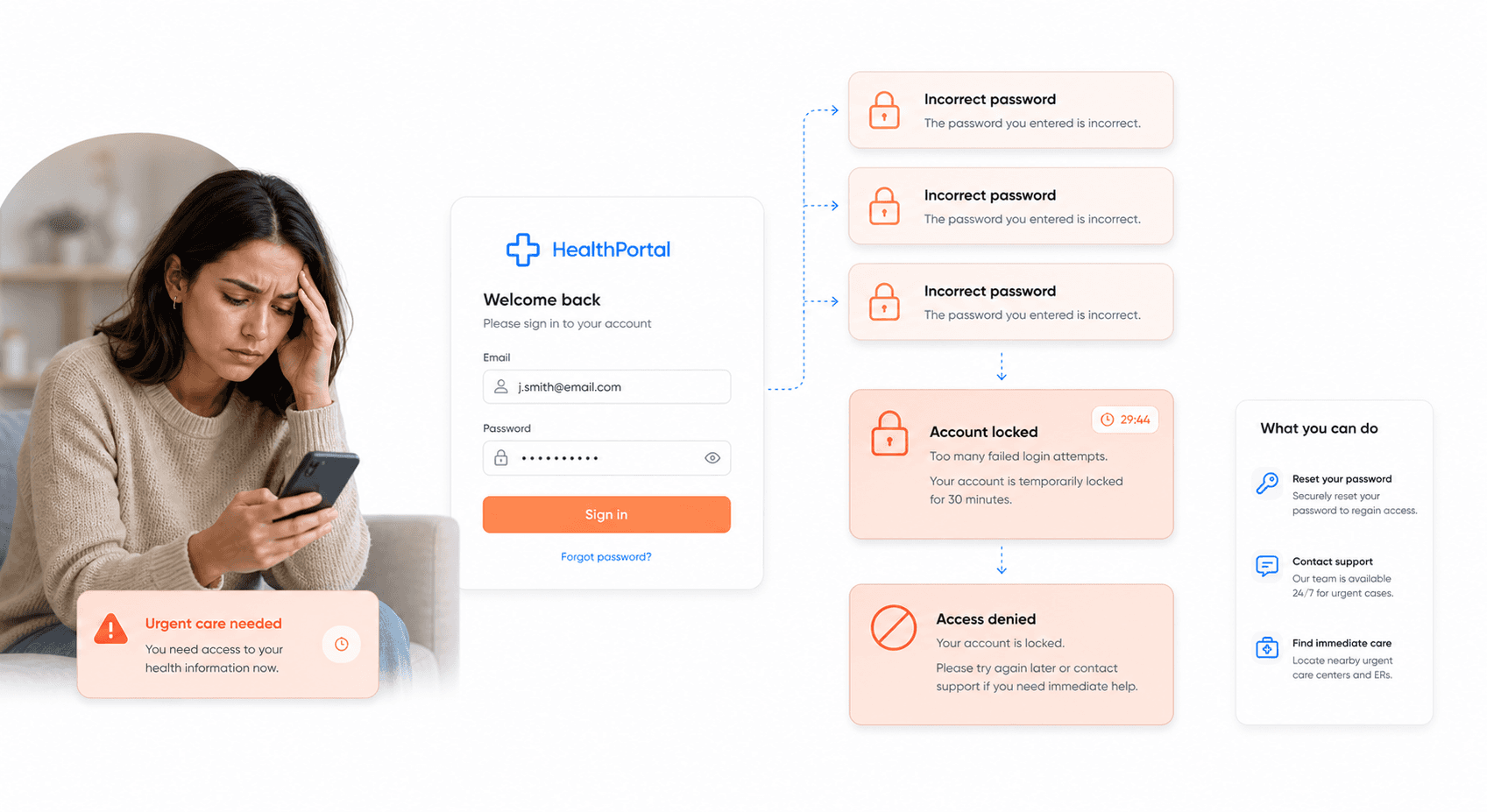 patient locked out of healthcare portal due to authentication failure
