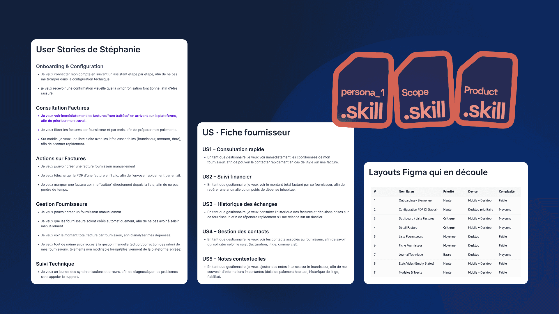 User stories dérivées d'un persona, reliées à la liste des écrans Figma à produire