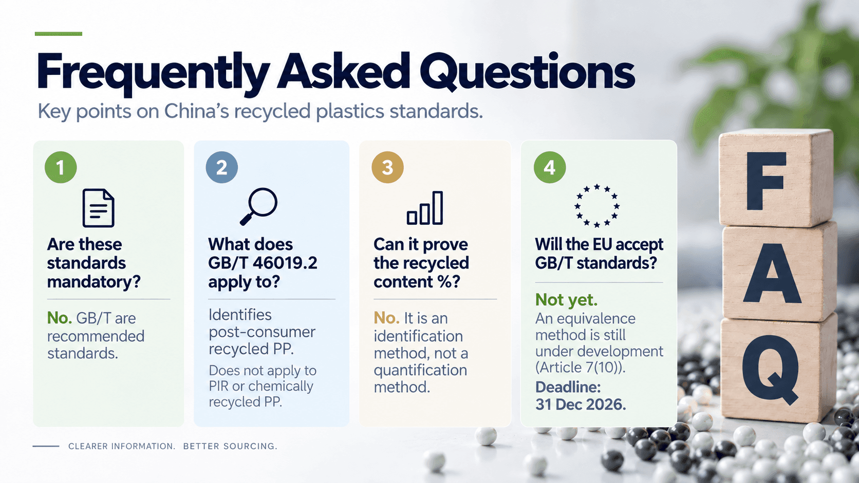 FAQ on China's recycled plastics standards — GB/T is recommended not mandatory, GB/T 46019.2 identifies post-consumer recycled PP only, and the EU has no equivalence decision yet