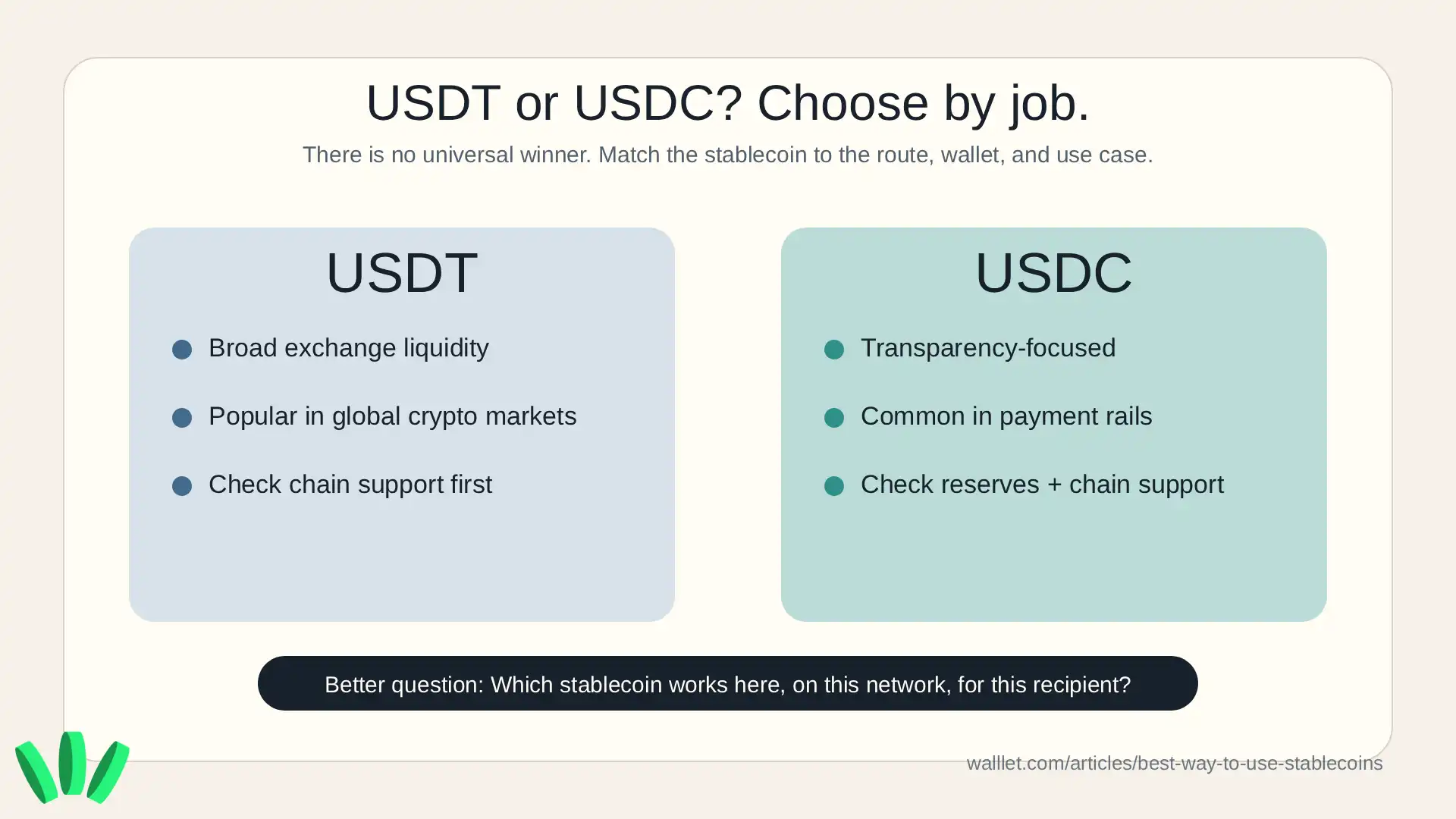 USDT versus USDC decision snapshot showing how to choose a stablecoin based on liquidity, transparency, payment use, and network support