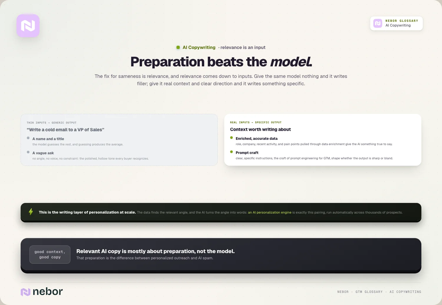 Preparation beats the model: The fix for sameness is relevance, and relevance comes down to inputs