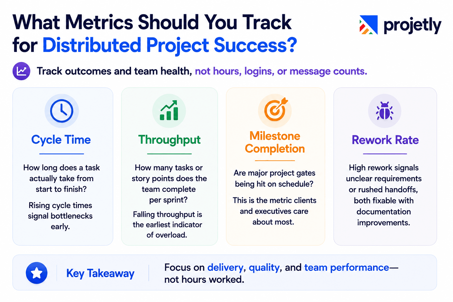 What Metrics Should You Track for Distributed Project Success? 