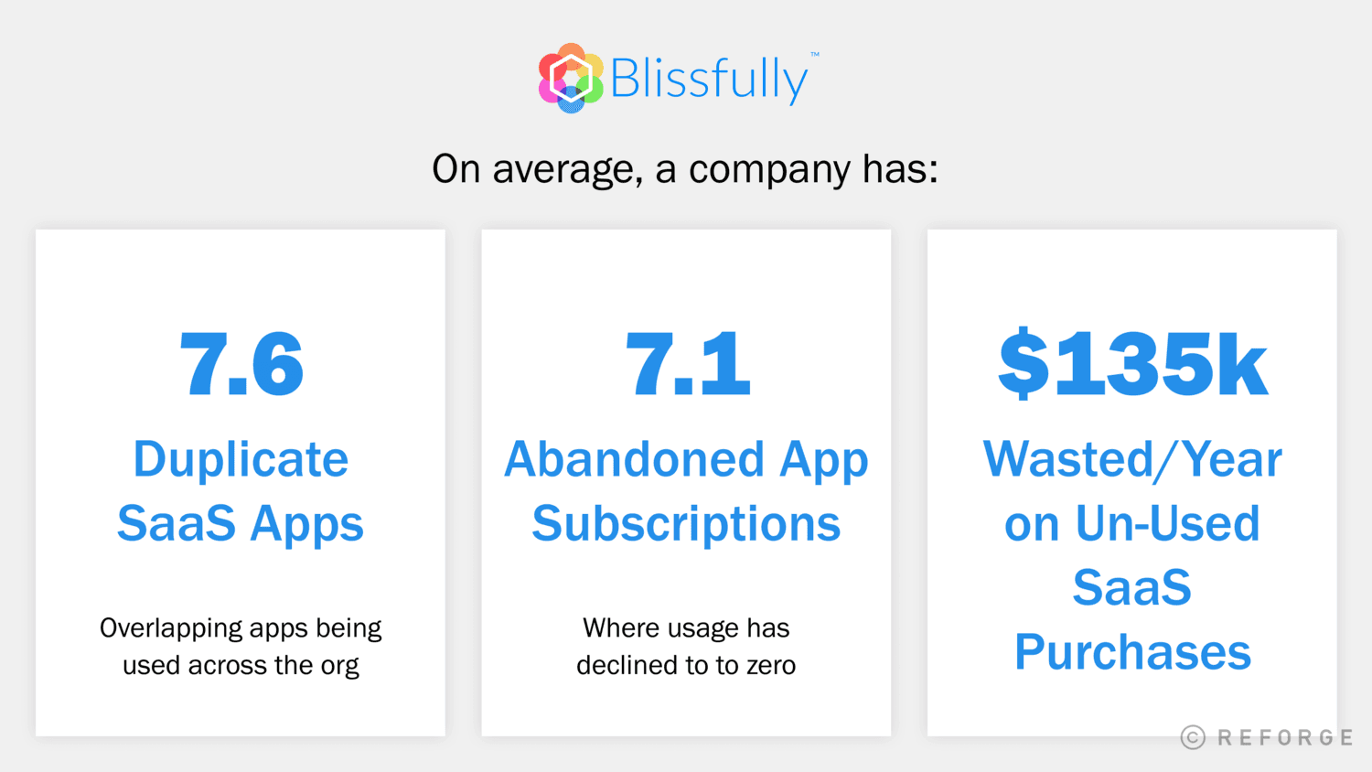 Freemium-Advantage-Blissfully-example