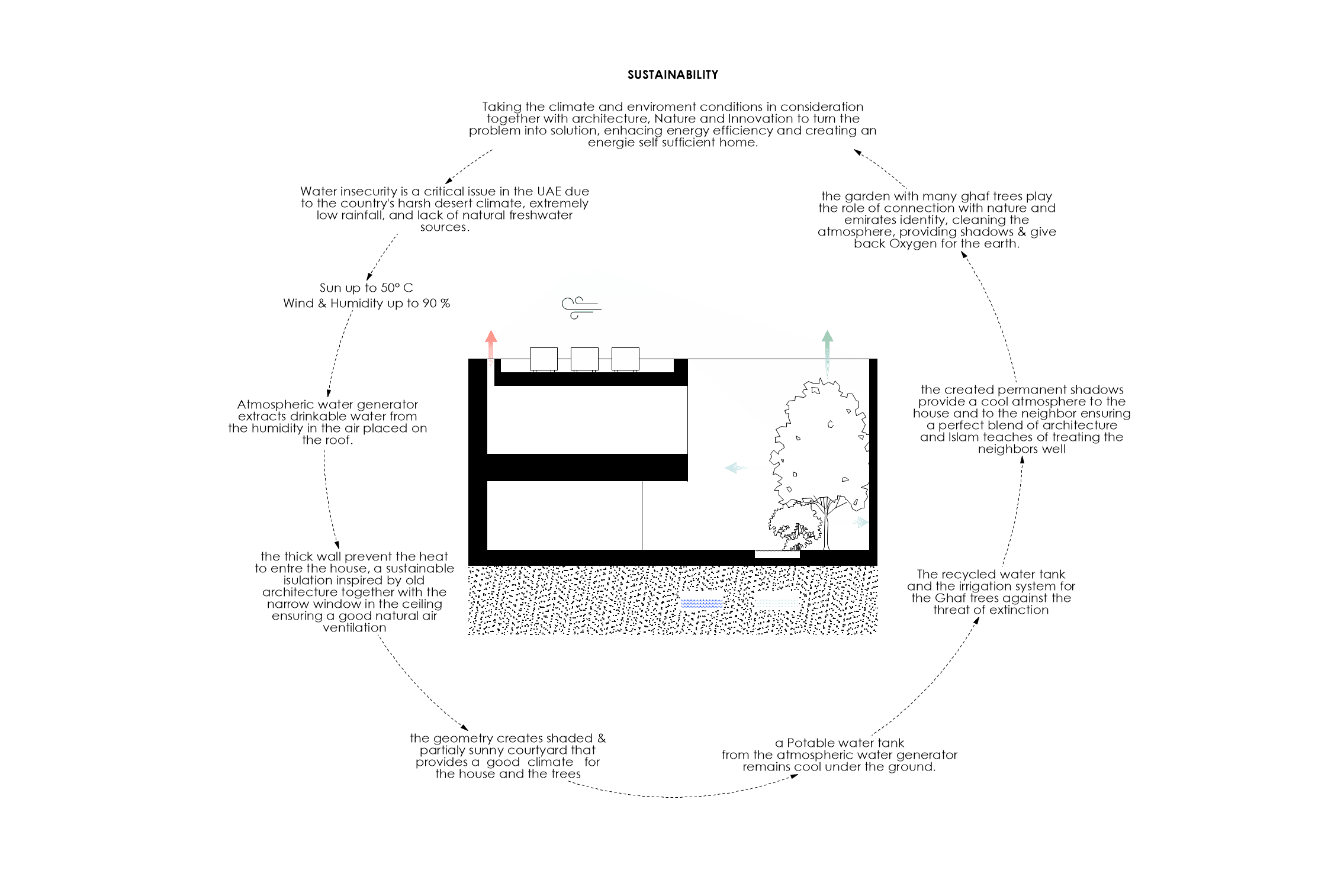 Asset A