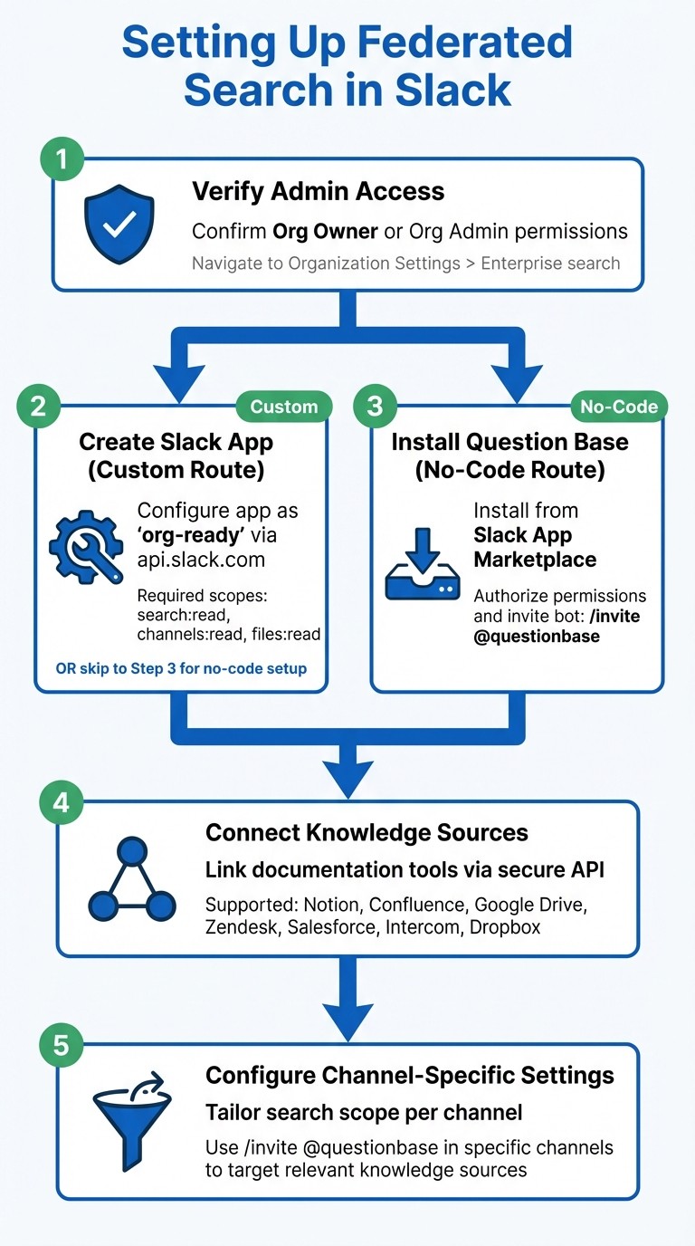 How to Set Up Federated Search in Slack: 5-Step Process