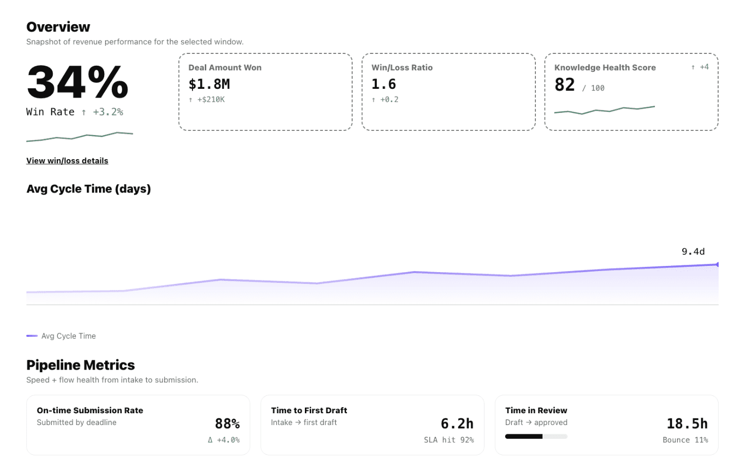 An image of Dreelio's dashboard
