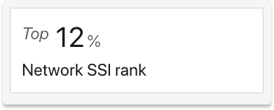 Social Selling Index LinkedIn Network SSI Rank | Breakcold