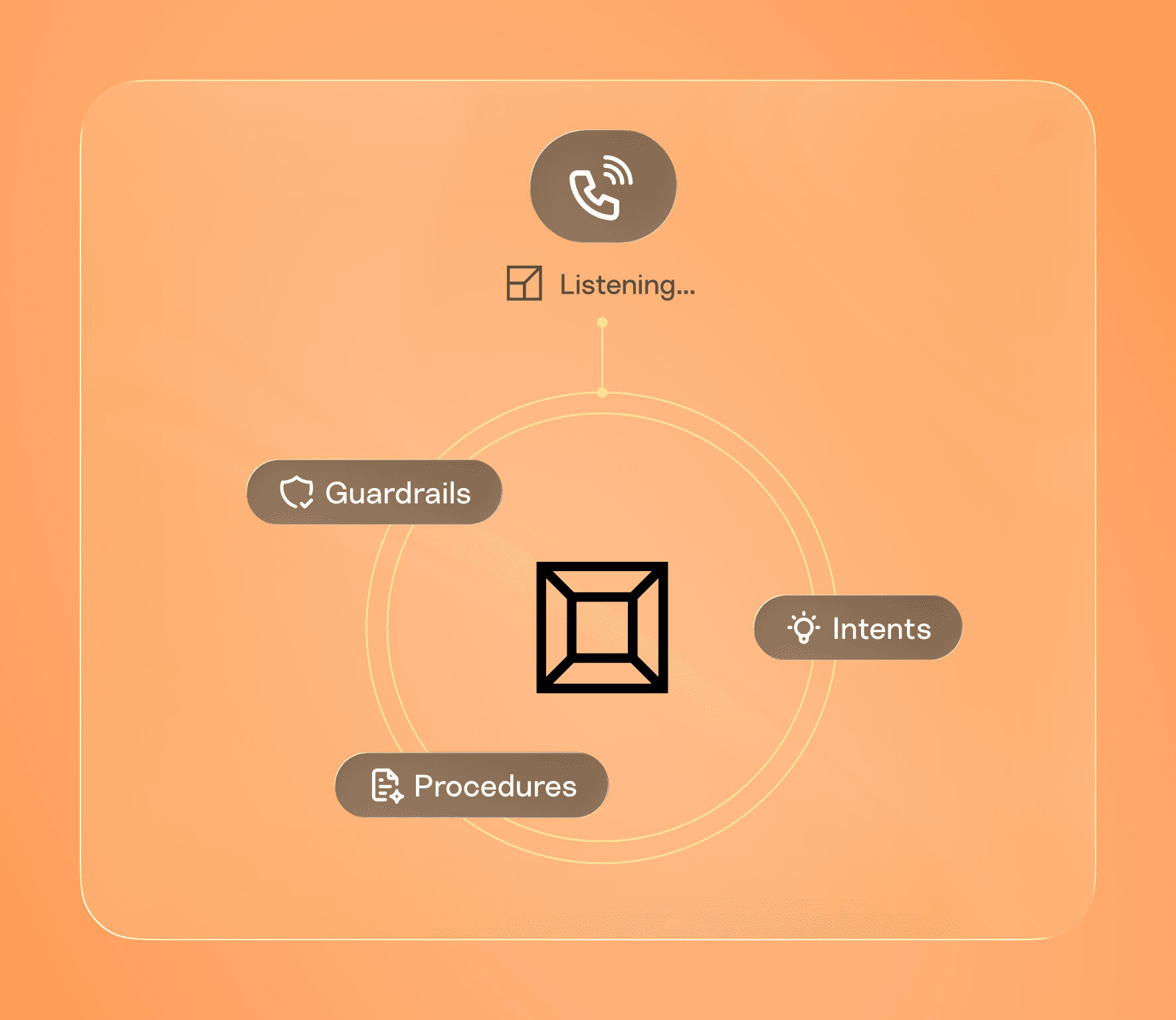 Non-linear listening diagram