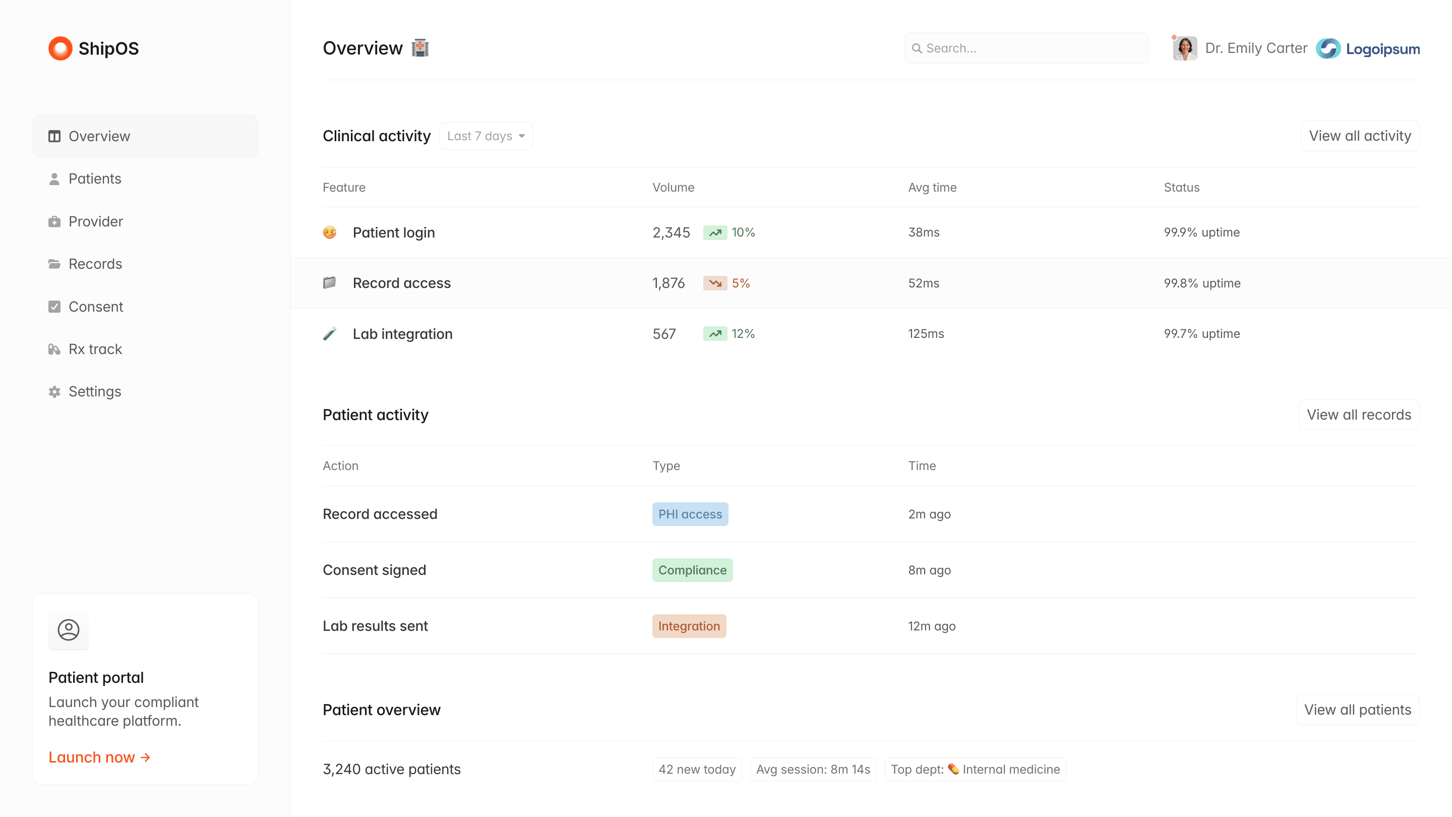 ShipOS dashboard shows patient & lab activity, login stats, and provider overview.