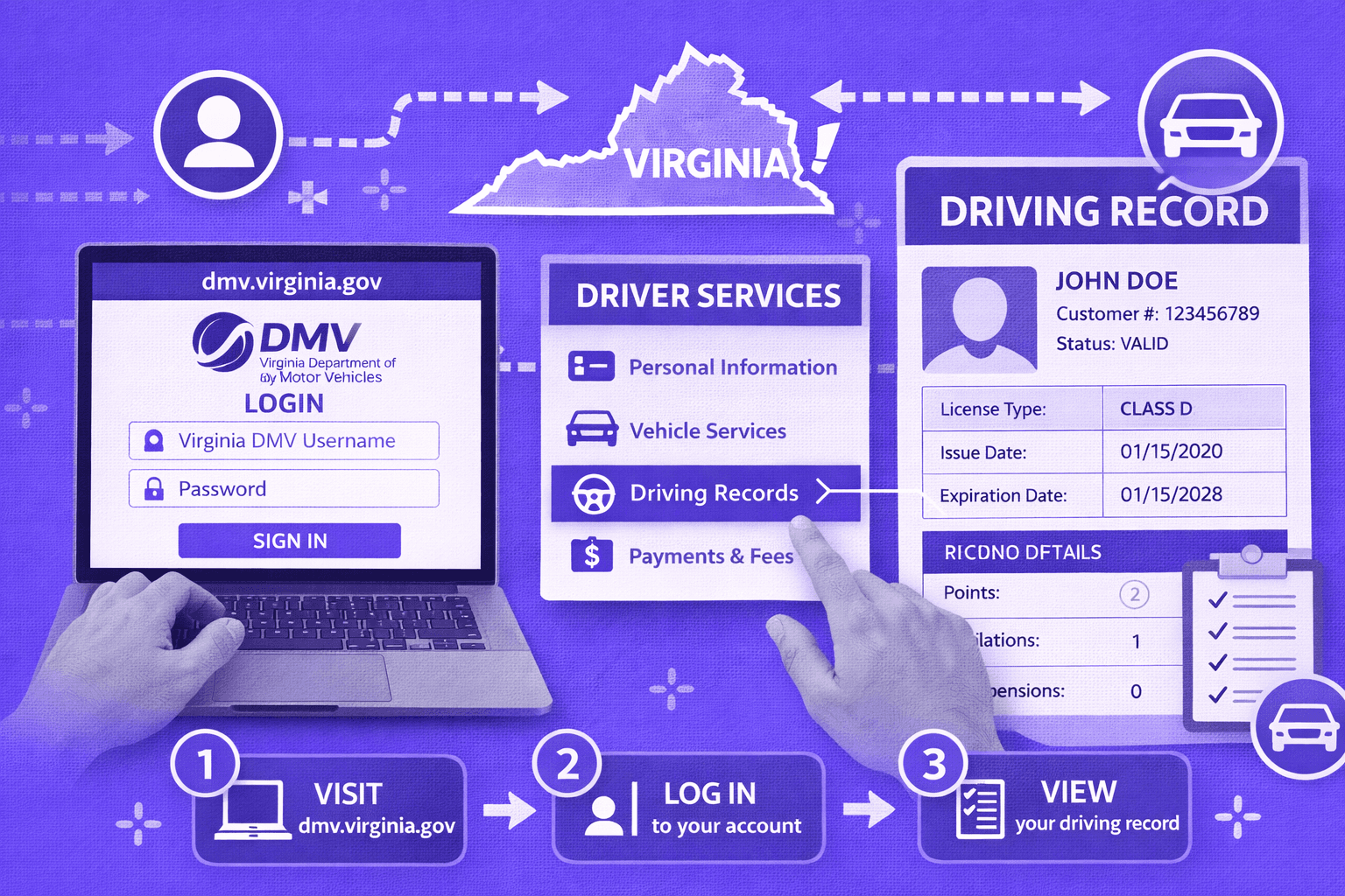 How to Check Your Virginia Driving Record Online