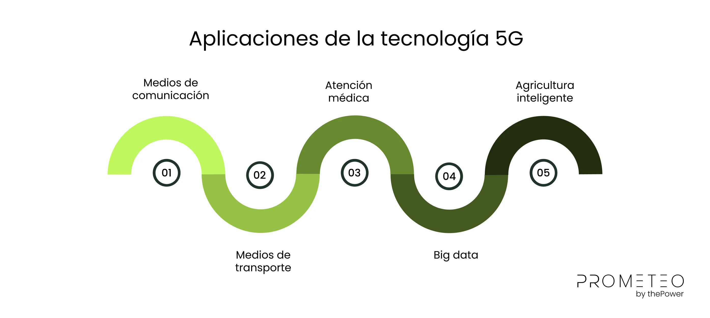 Aplicaciones de la tecnología 5G en el hogar 