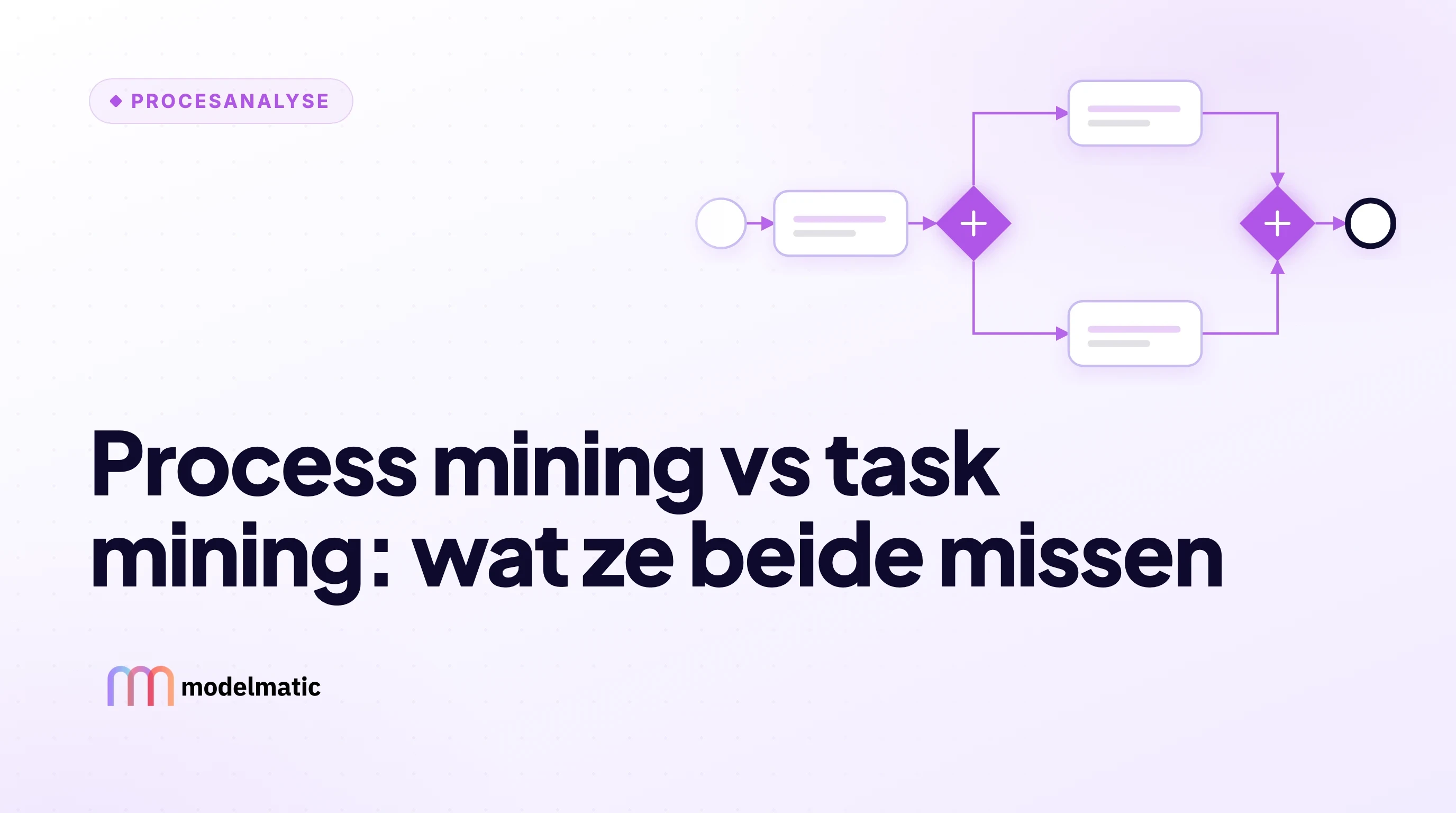 Process mining vs task mining: wat ze beide missen. Blogcover met een processtroom