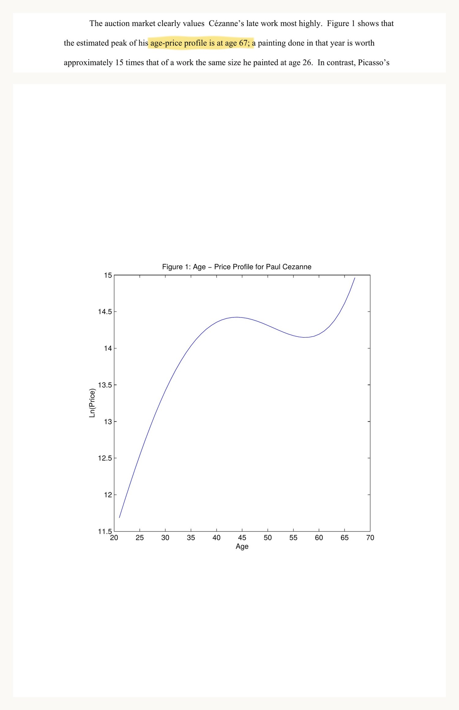 Galenson, NBER Working Paper 9539, text and Figure 1
