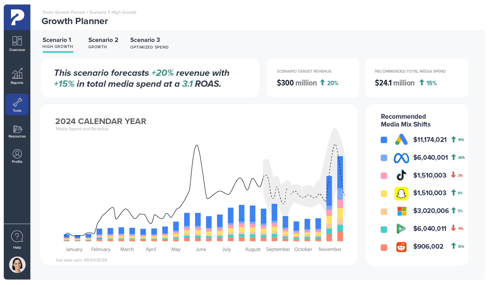 Wpromote Growth Planner
