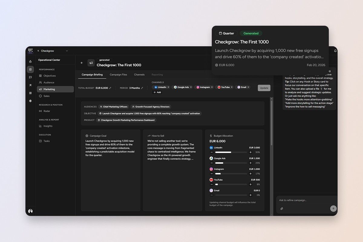 acquisition cost vs LTV