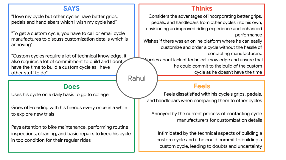 Empathy map of Rahul for CustomSpokes