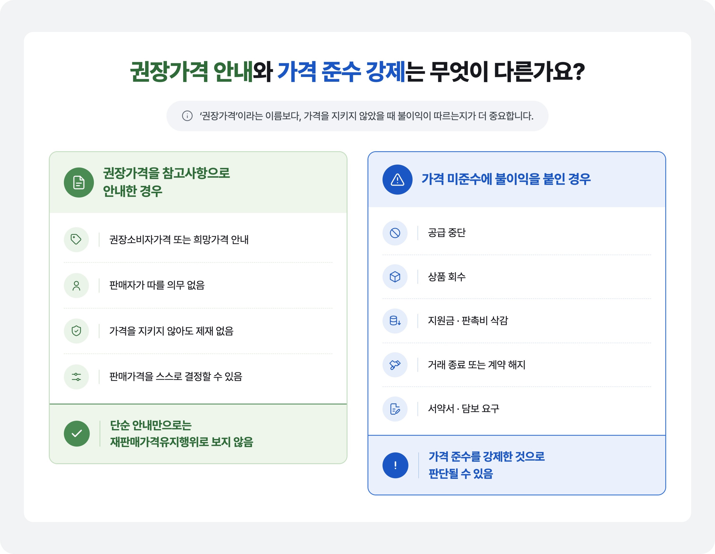 권장가격을 참고사항으로 안내한 경우와 가격 미준수에 공급 중단 등 불이익을 붙인 경우의 비교