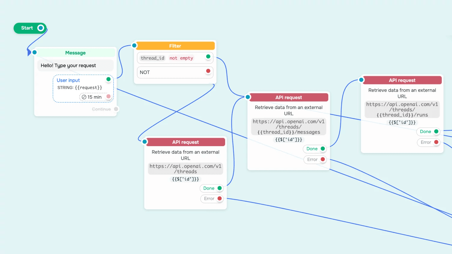 Construcción de flujos en chatbot - Fuente: Sendupulse