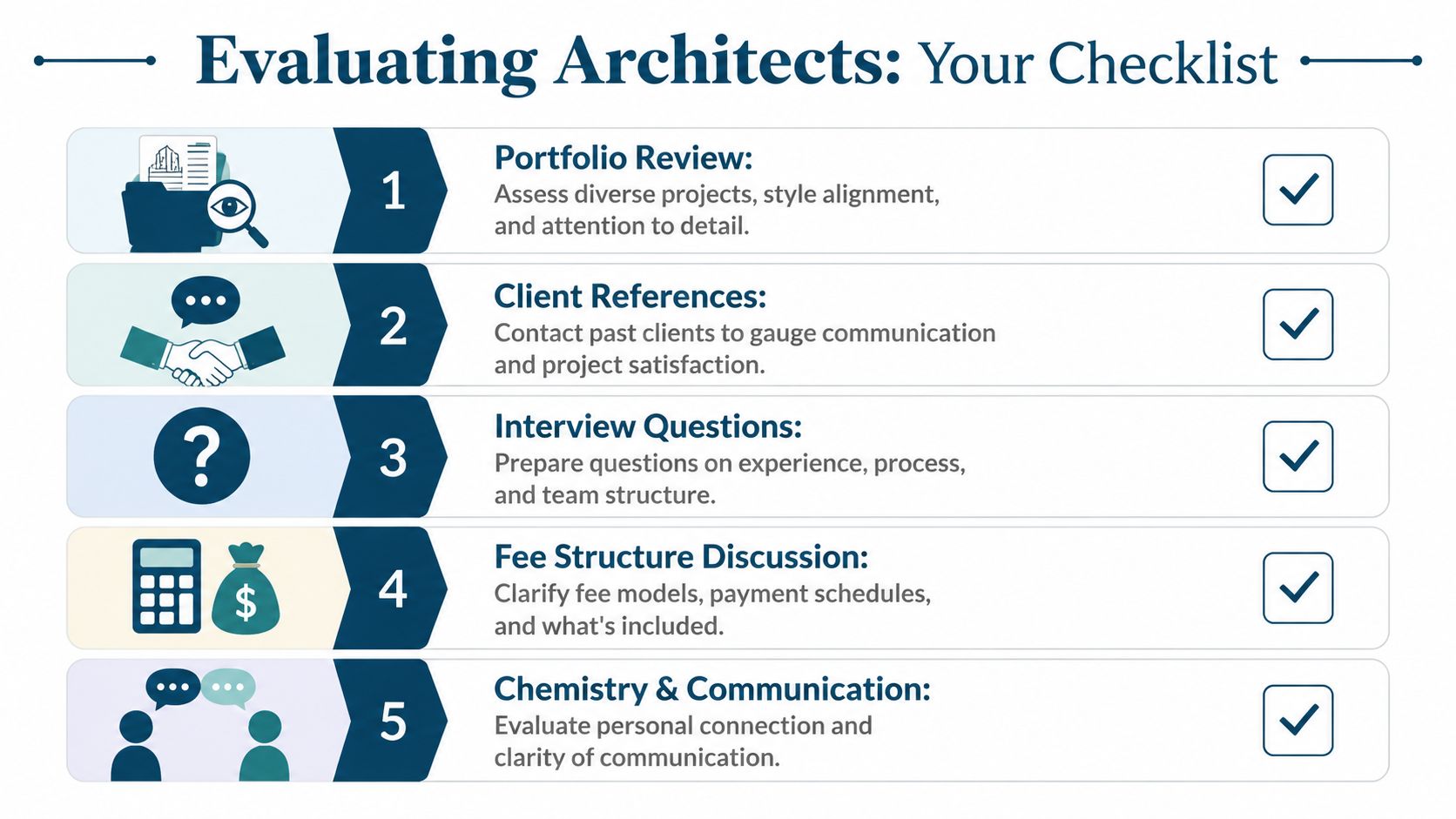 A five-step checklist for evaluating and hiring the right architect for a construction or design project.