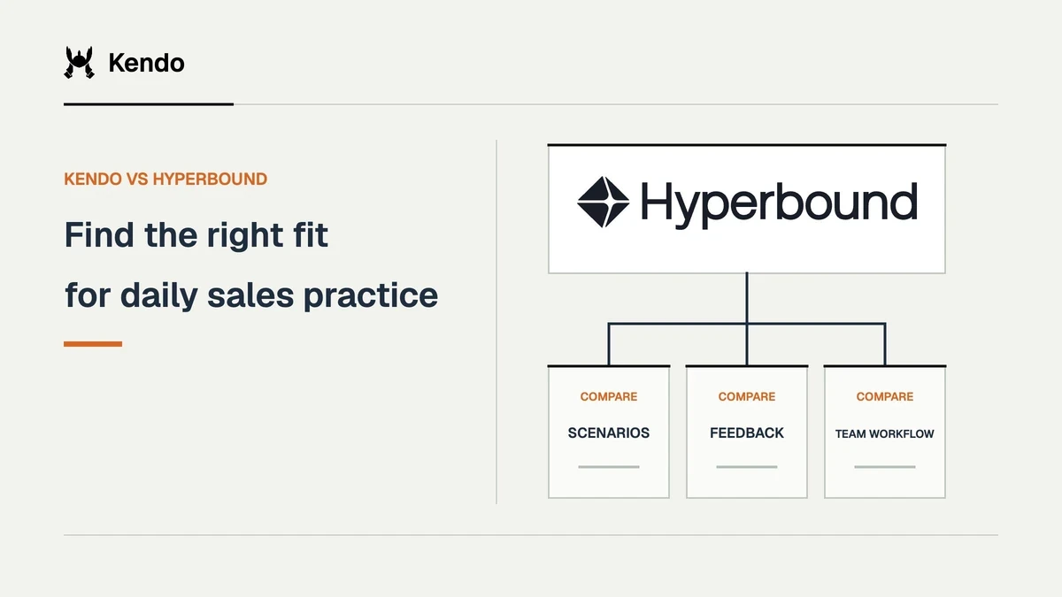 Find the right fit for daily sales practice. Hyperbound logo connects to comparison criteria for scenarios, feedback, team workflow.