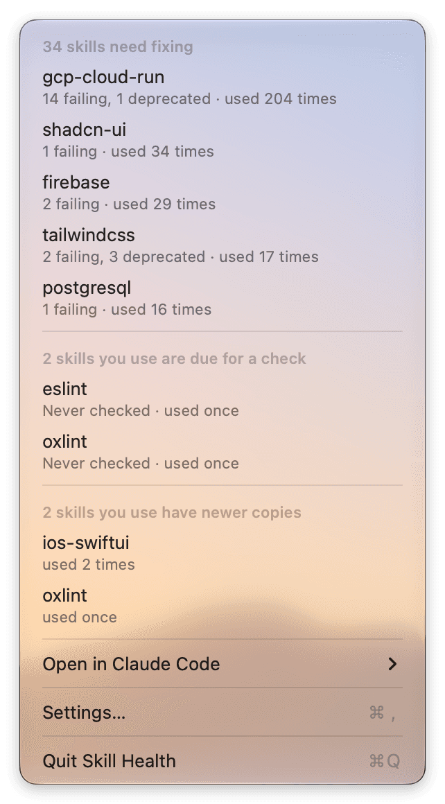 Skill Health's menu bar menu. Under 34 skills need fixing it lists gcp-cloud-run (14 failing, 1 deprecated, used 204 times), shadcn-ui, firebase, tailwindcss and postgresql. Below are the skills due for a check, the skills with newer copies, and Open in Claude Code, Settings and Quit.