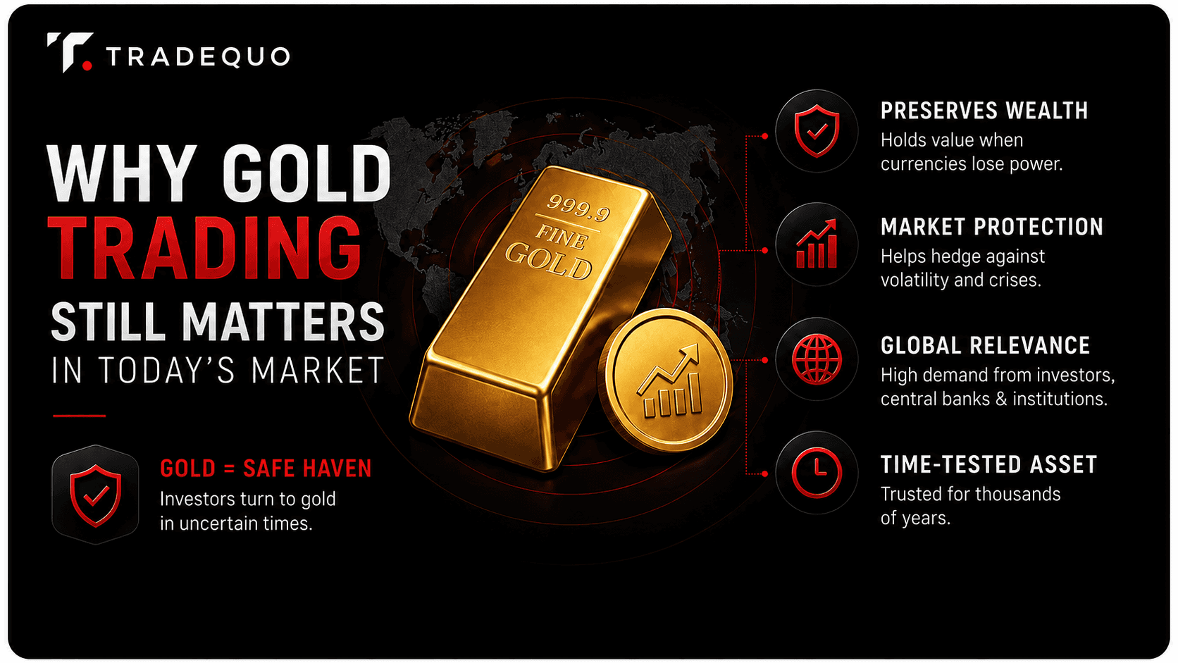 Why Gold Trading Matters