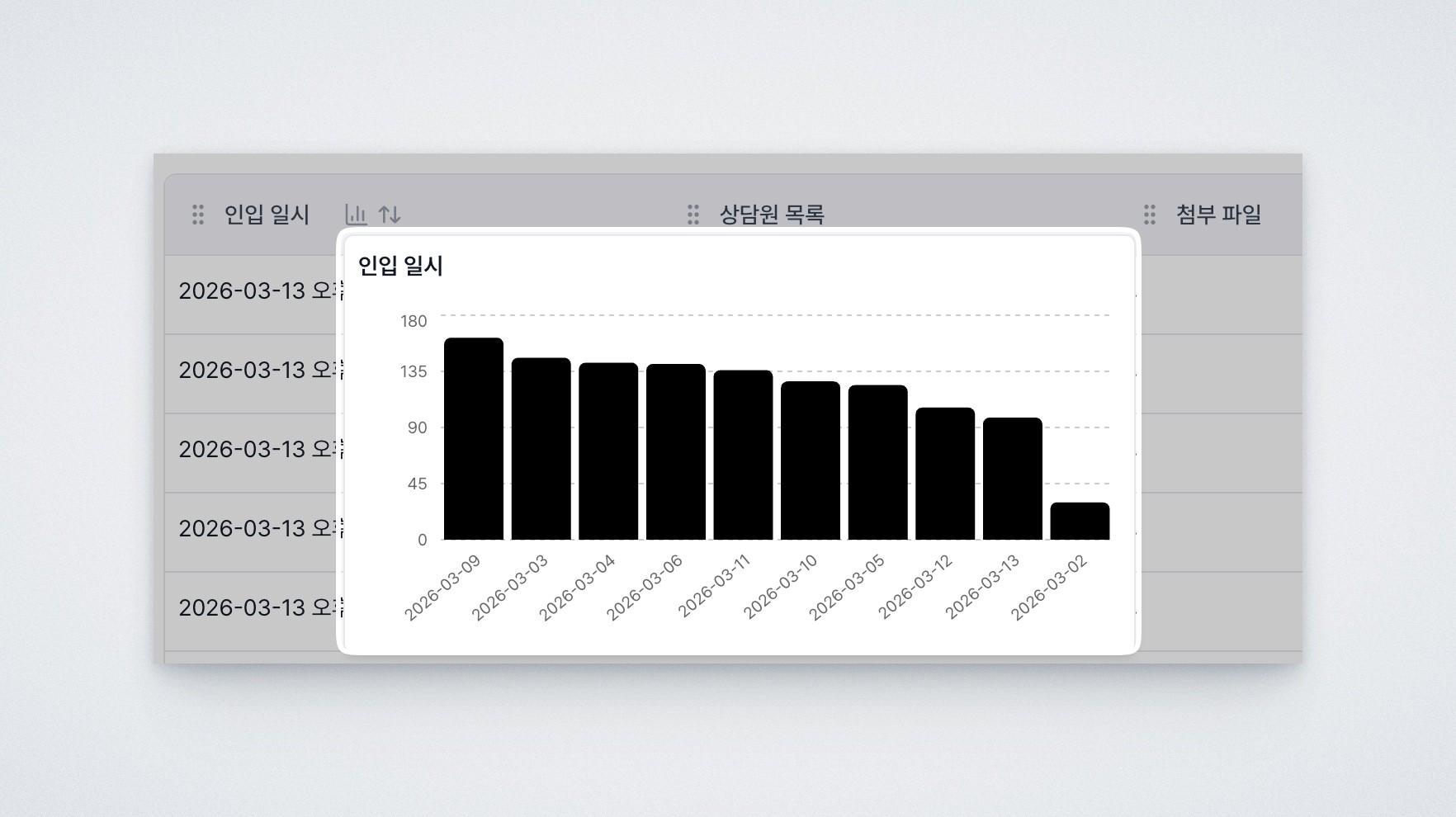 Deskroom instance search result showing value distribution chart on attribute header hover