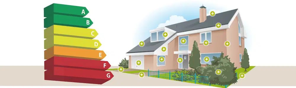 verduurzamen woning