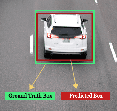 Ground truth box vs predicted box