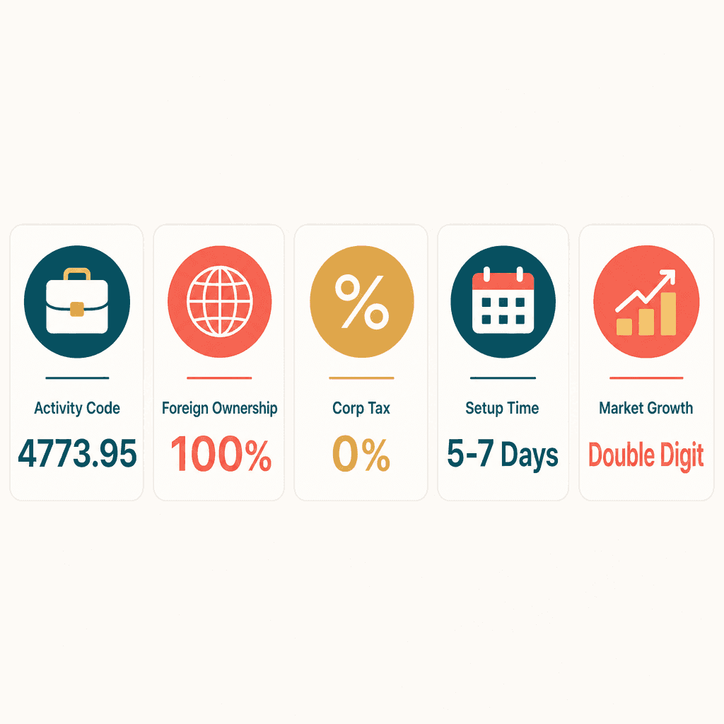 Infographic: Start a Beauty & Personal Care Equipment Trading Business in Dubai