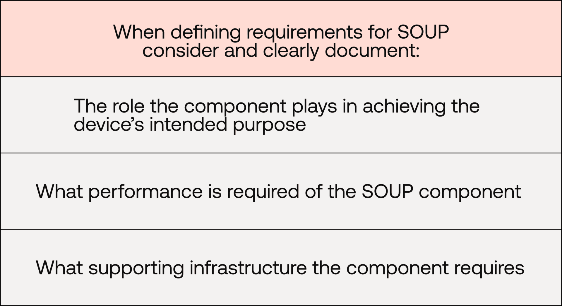 Requirements for SOUP components under MDR SaMD