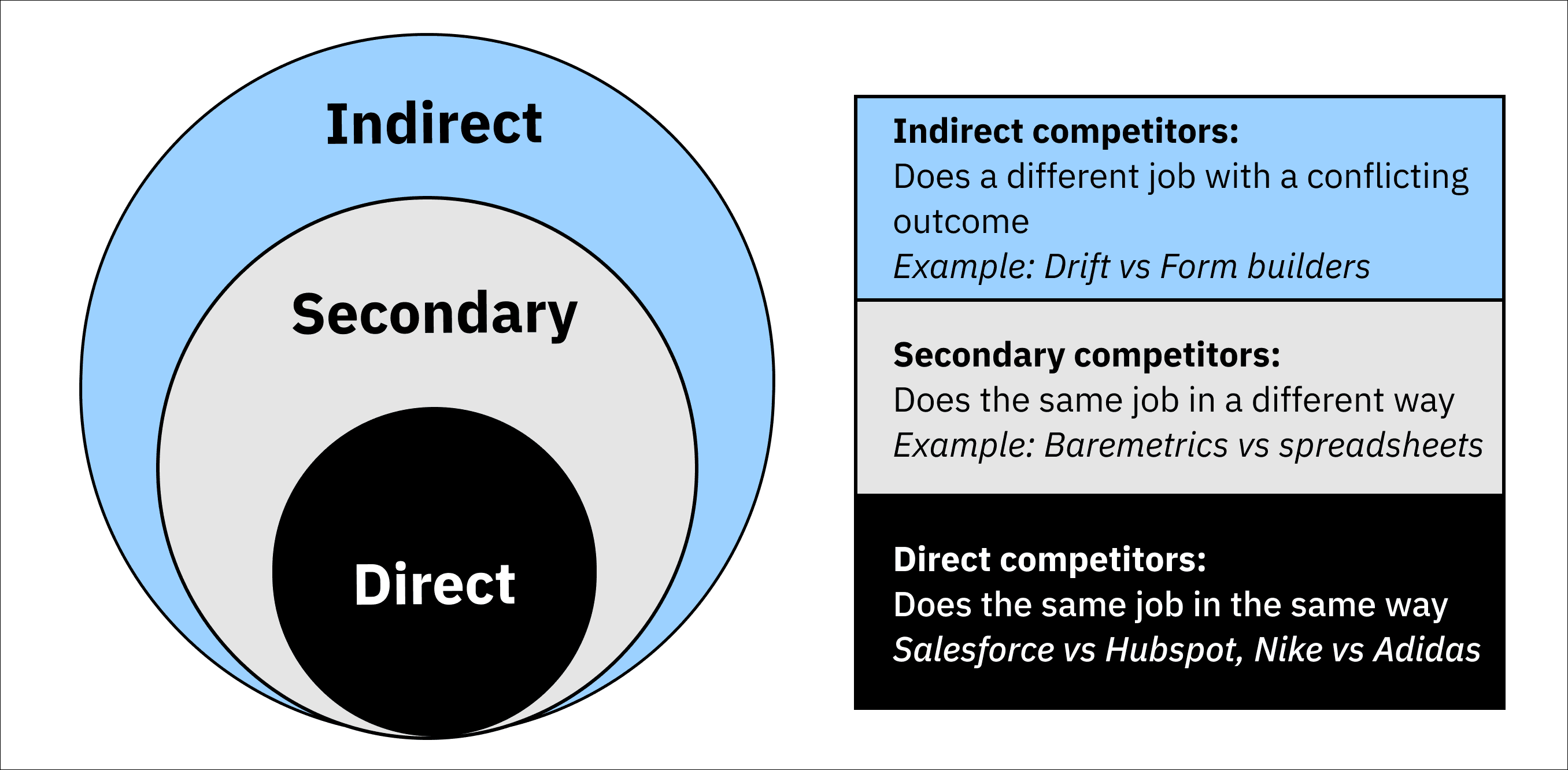 growthgain competitors types