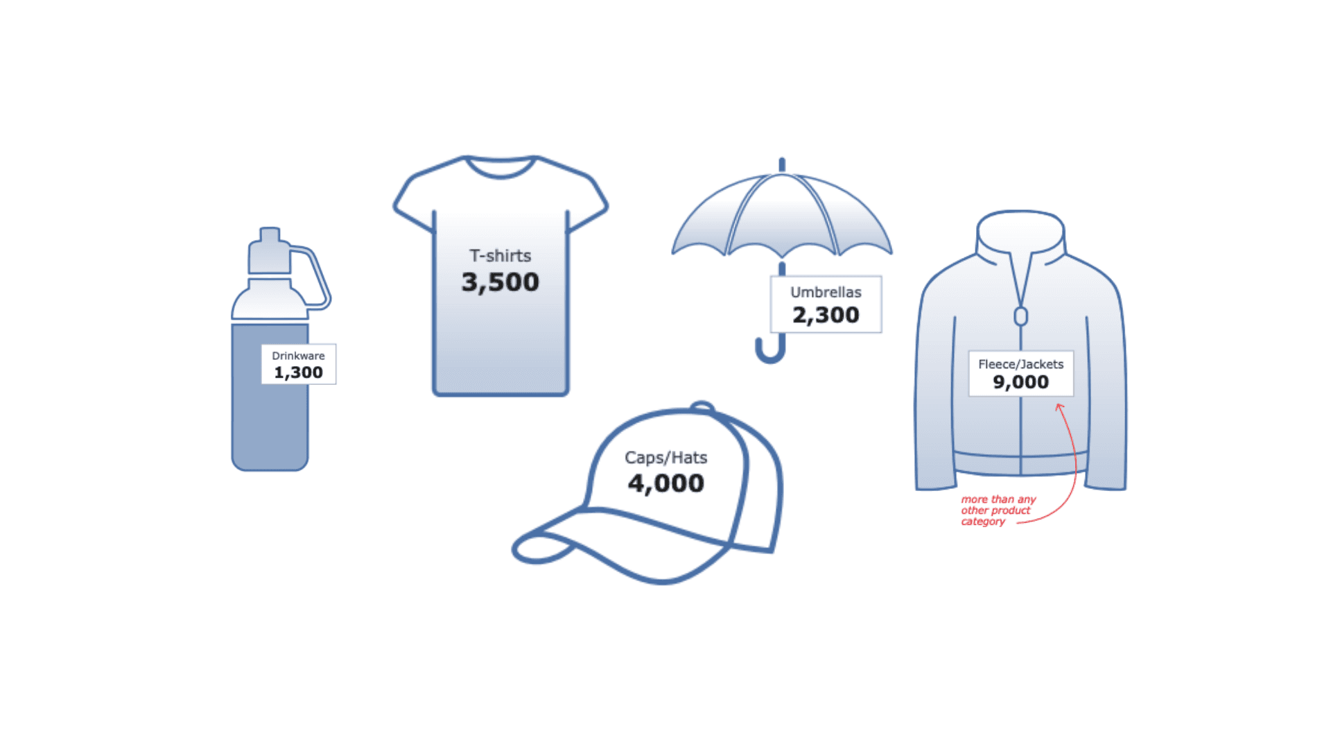 A grouping of illustrations with the impression numbers identical to what is in the main text in the document.