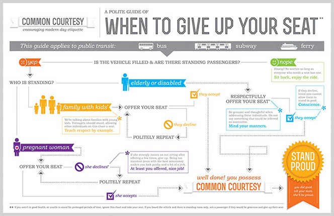 infography of when to give up your seat
