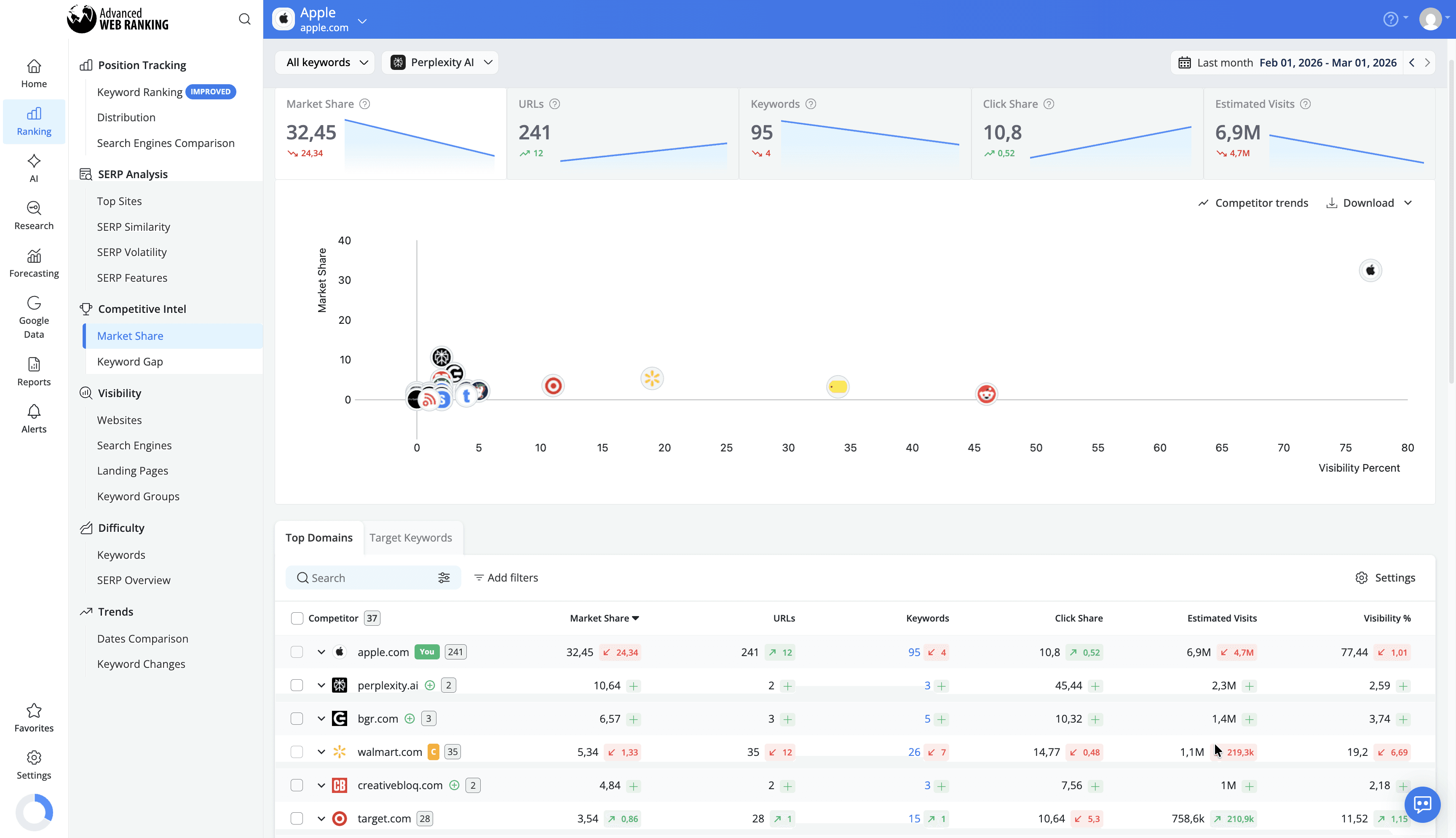see-how-visible-your-website-is-in-perplexity-compared-to-competitors