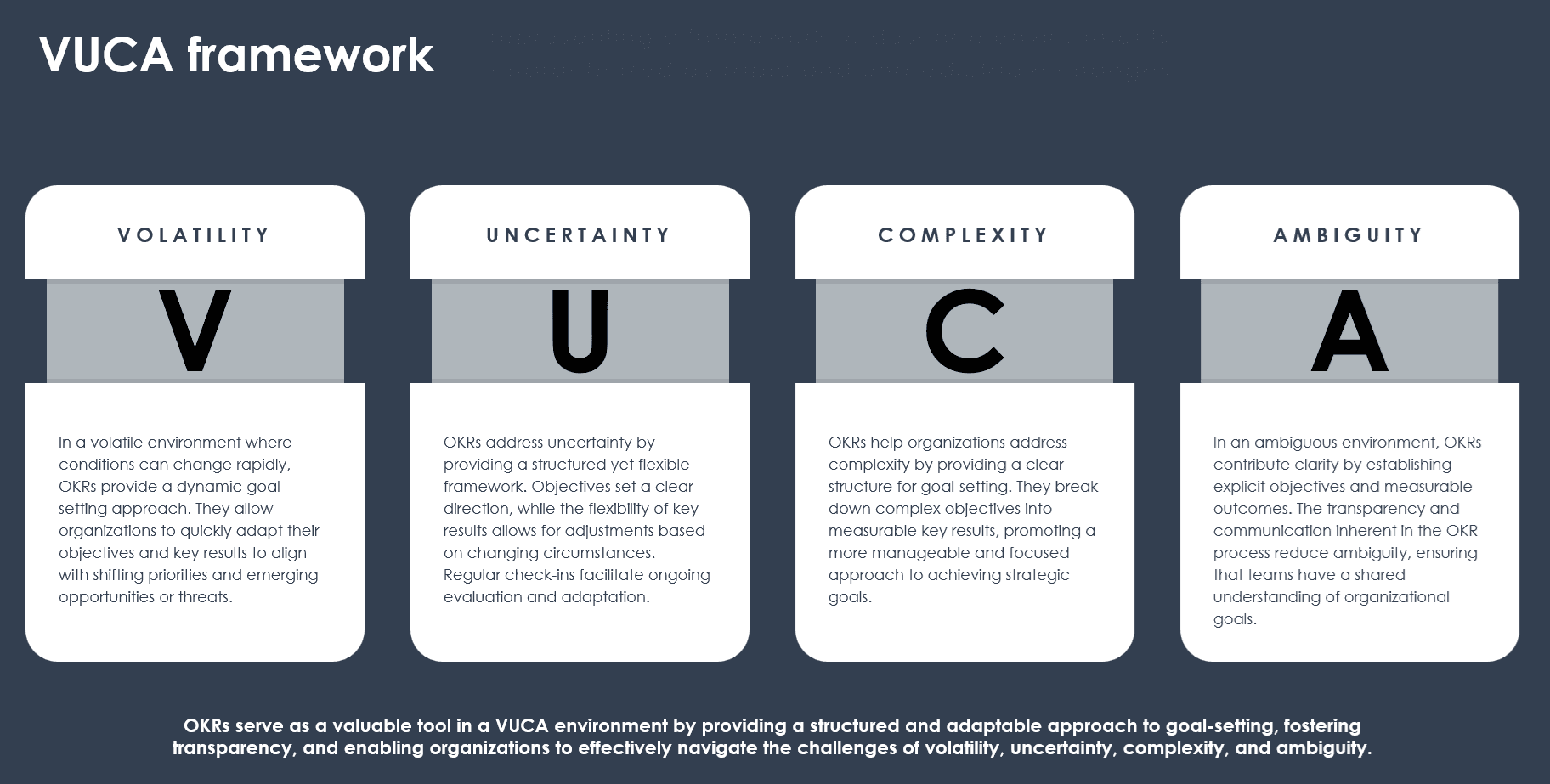 OKR: Die VUCA-Logik ist keine Theorie, sondern eine praktische Anleitung