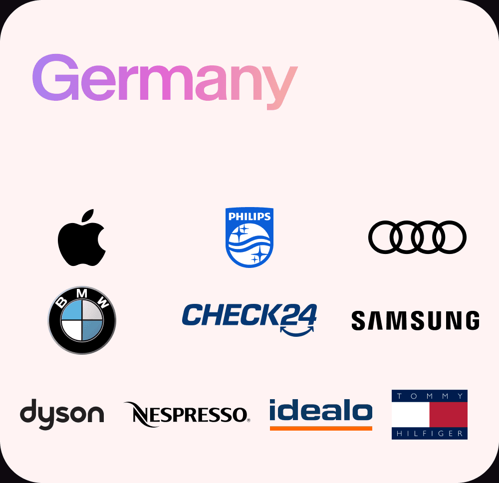 Germany Market HavasCX