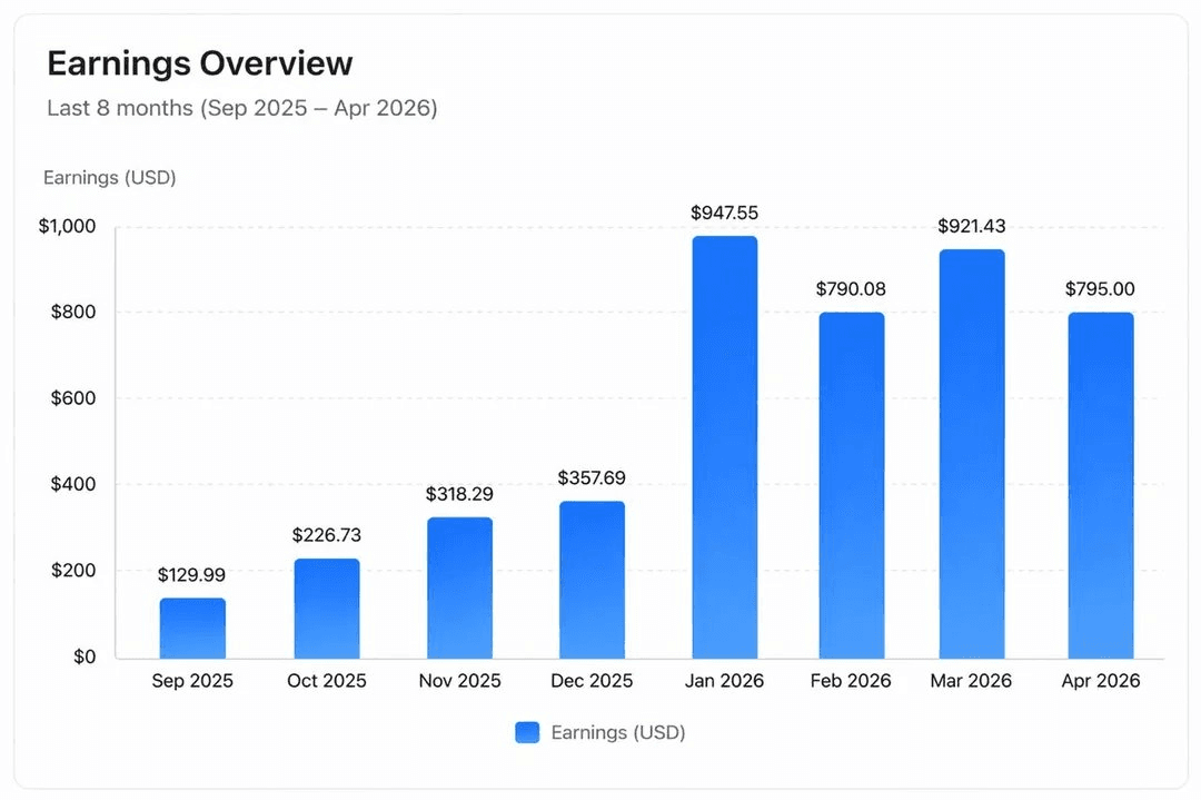 This is an image of framer template earning
