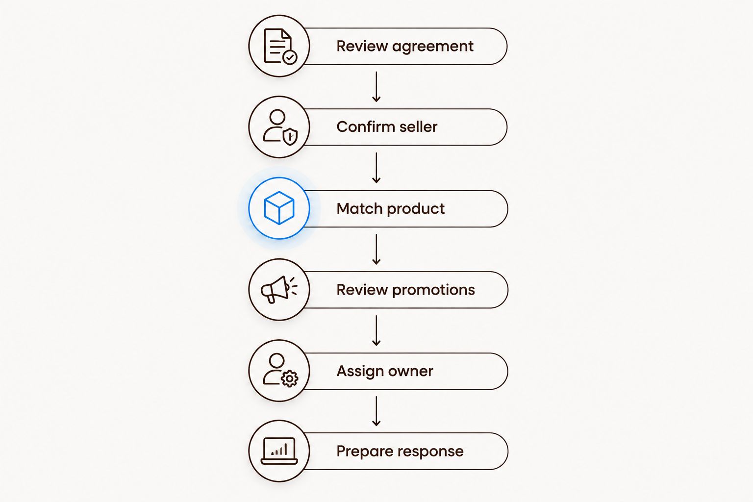 Six checks for managing the same beauty product across Amazon and Sephora