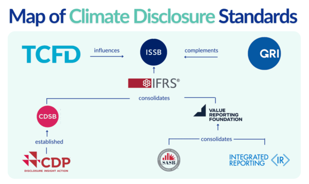 Climate Disclosure Standards