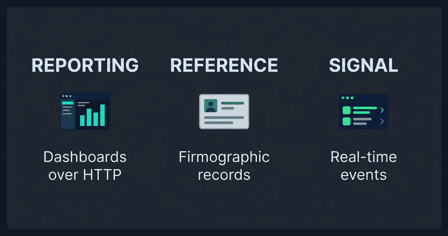 Business Intelligence API