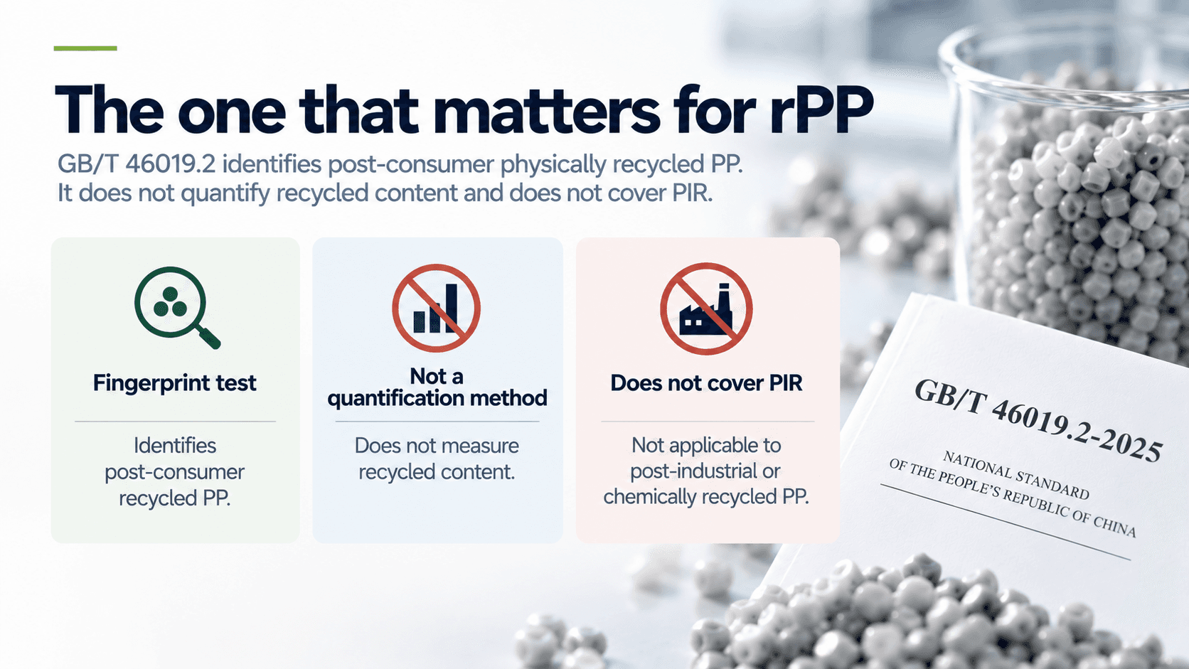 Scope of China's recycled polypropylene identification method GB/T 46019.2 — post-consumer physical recycling only, excluding post-industrial and chemically recycled PP
