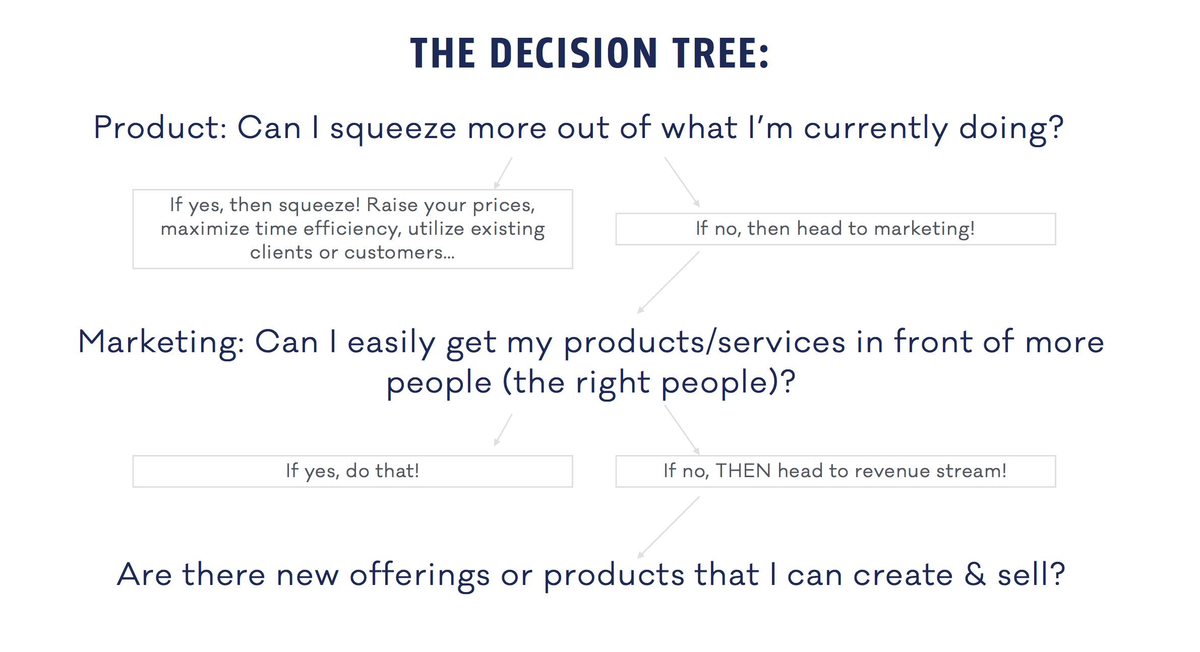 Working To Live decision tree