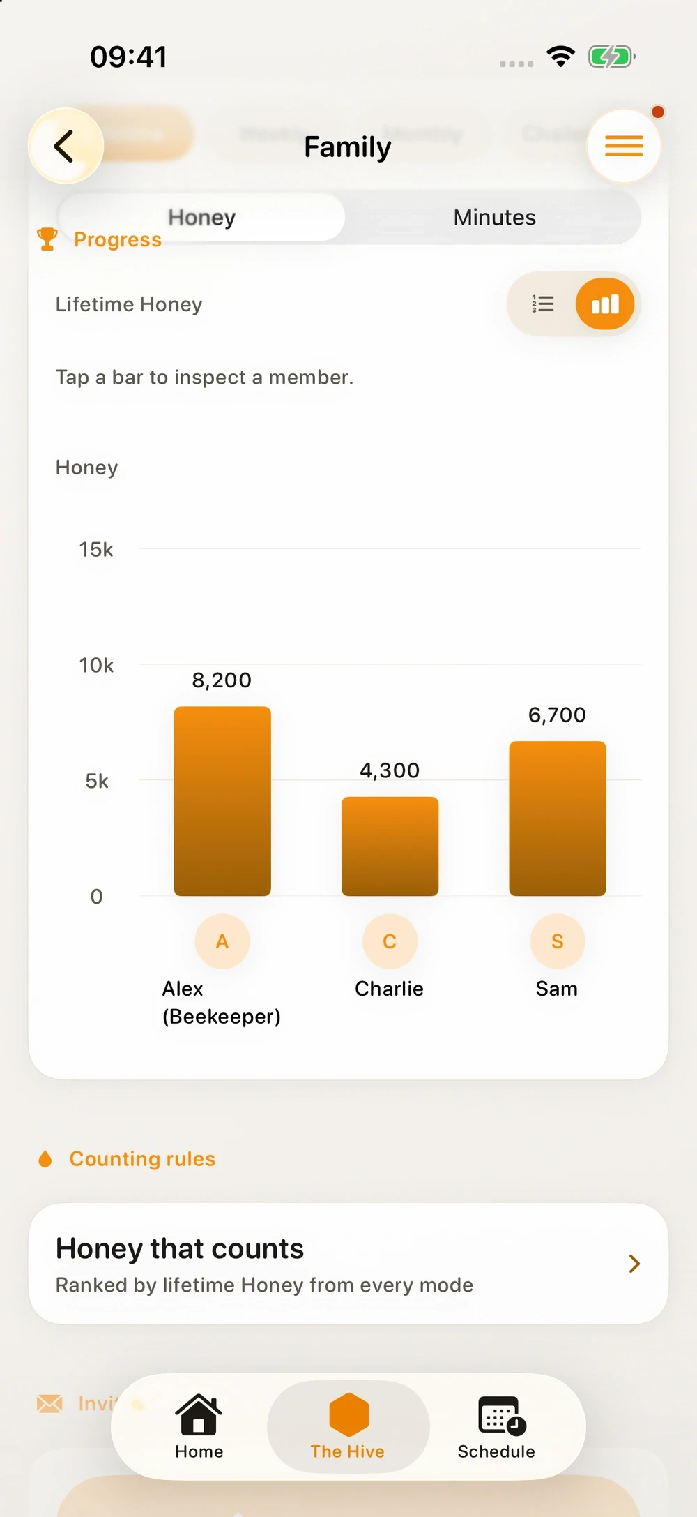 Family progress with contributions from Alex, Charlie and Sam